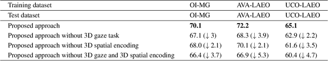 Figure 3 for Boosting Image-based Mutual Gaze Detection using Pseudo 3D Gaze