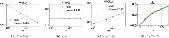 Figure 4 for Phase diagram for two-layer ReLU neural networks at infinite-width limit