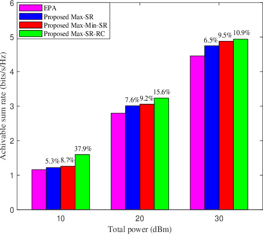 Figure 3 for Power Allocation for IRS-aided Two-way Decode-and-Forward Relay Wireless Network