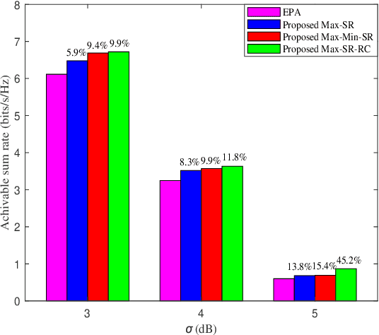 Figure 4 for Power Allocation for IRS-aided Two-way Decode-and-Forward Relay Wireless Network