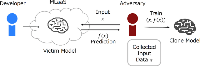 Figure 1 for MEGEX: Data-Free Model Extraction Attack against Gradient-Based Explainable AI