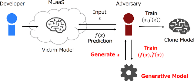 Figure 3 for MEGEX: Data-Free Model Extraction Attack against Gradient-Based Explainable AI