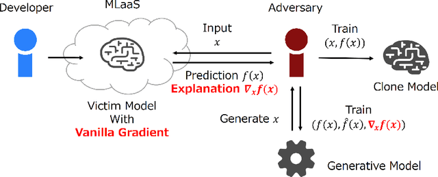 Figure 4 for MEGEX: Data-Free Model Extraction Attack against Gradient-Based Explainable AI