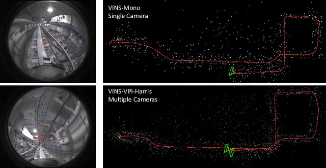 Figure 1 for Toward Efficient and Robust Multiple Camera Visual-inertial Odometry