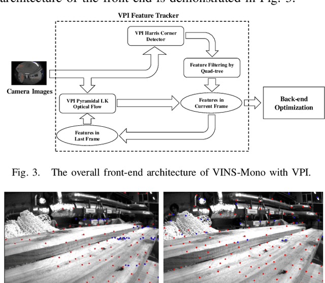 Figure 3 for Toward Efficient and Robust Multiple Camera Visual-inertial Odometry