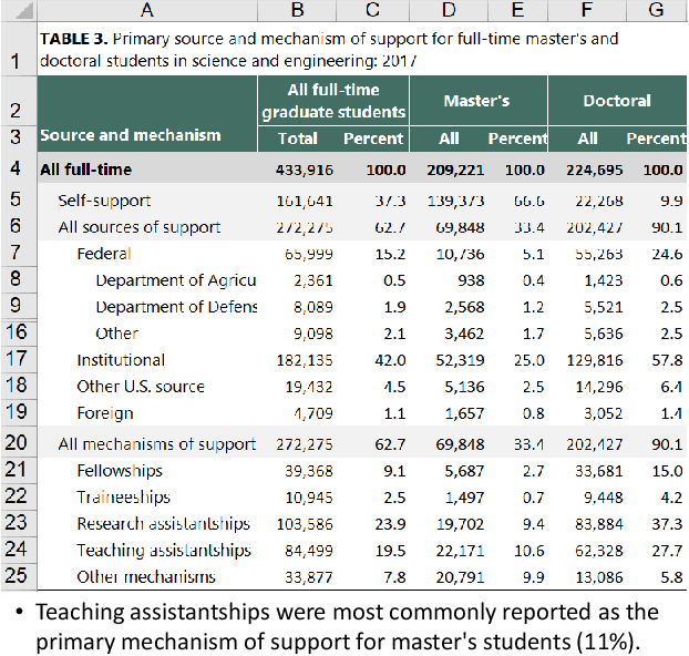 Figure 1 for HiTab: A Hierarchical Table Dataset for Question Answering and Natural Language Generation
