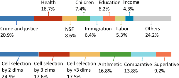 Figure 4 for HiTab: A Hierarchical Table Dataset for Question Answering and Natural Language Generation