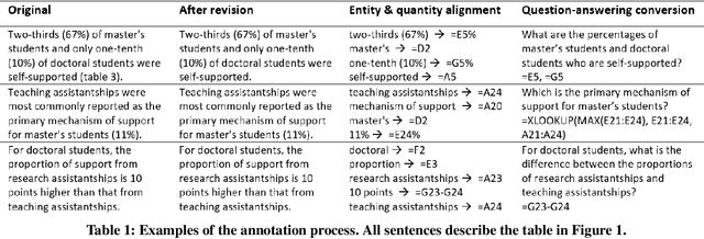 Figure 2 for HiTab: A Hierarchical Table Dataset for Question Answering and Natural Language Generation