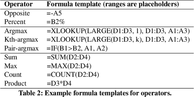 Figure 3 for HiTab: A Hierarchical Table Dataset for Question Answering and Natural Language Generation