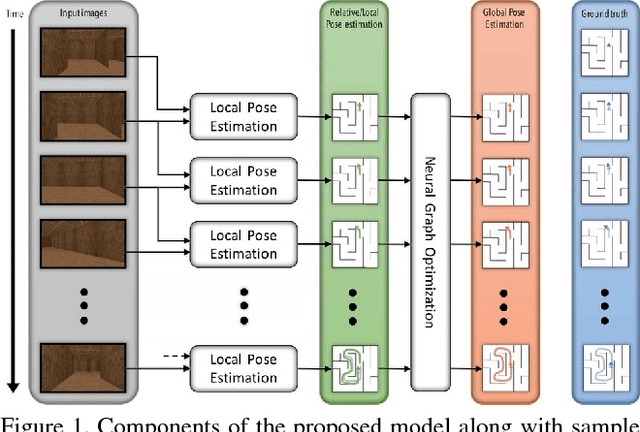 Figure 1 for Global Pose Estimation with an Attention-based Recurrent Network