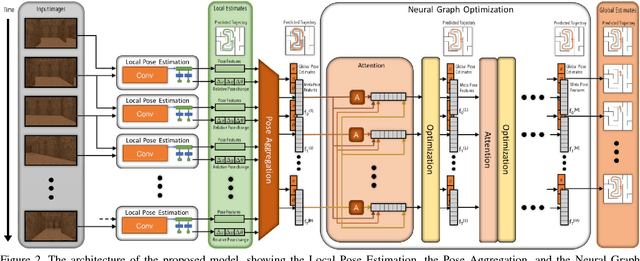 Figure 3 for Global Pose Estimation with an Attention-based Recurrent Network