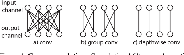 Figure 1 for Video Classification with Channel-Separated Convolutional Networks