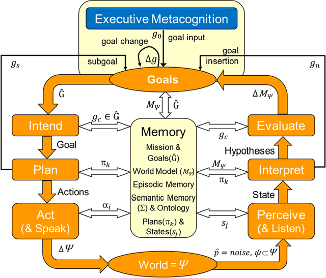 Figure 1 for Anticipatory Thinking: A Metacognitive Capability