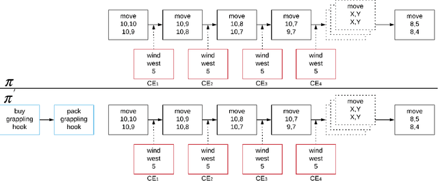 Figure 4 for Anticipatory Thinking: A Metacognitive Capability