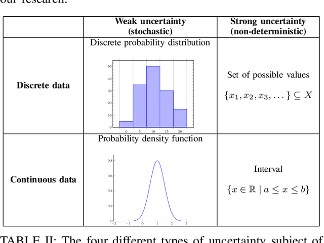 Figure 3 for Process Mining on Uncertain Event Data