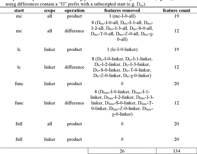 Figure 3 for MOFSimplify: Machine Learning Models with Extracted Stability Data of Three Thousand Metal-Organic Frameworks