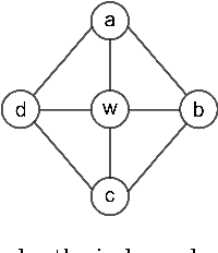 Figure 1 for The Grow-Shrink strategy for learning Markov network structures constrained by context-specific independences
