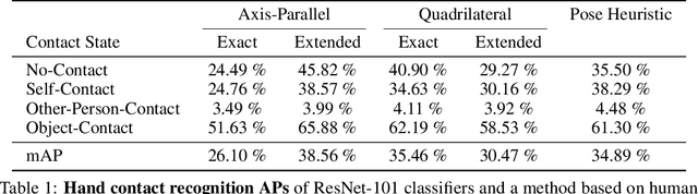 Figure 2 for Detecting Hands and Recognizing Physical Contact in the Wild