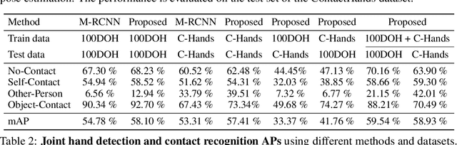 Figure 4 for Detecting Hands and Recognizing Physical Contact in the Wild