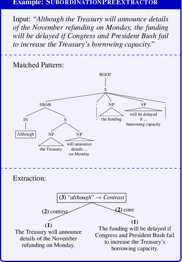 Figure 4 for Transforming Complex Sentences into a Semantic Hierarchy