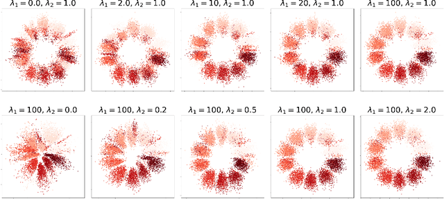 Figure 4 for EXoN: EXplainable encoder Network
