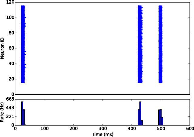 Figure 3 for A Cognitive Architecture for the Implementation of Emotions in Computing Systems