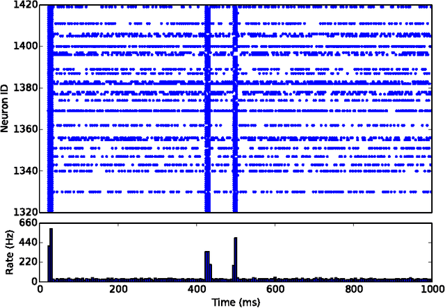 Figure 4 for A Cognitive Architecture for the Implementation of Emotions in Computing Systems