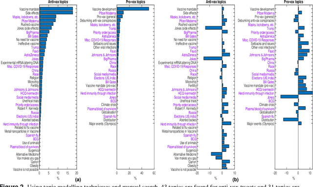 Figure 3 for Demystifying the COVID-19 vaccine discourse on Twitter