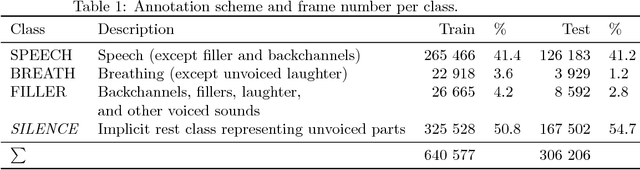 Figure 2 for Applying Cooperative Machine Learning to Speed Up the Annotation of Social Signals in Large Multi-modal Corpora