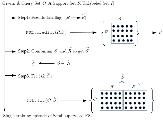 Figure 3 for Semi Supervised Learning For Few-shot Audio Classification By Episodic Triplet Mining