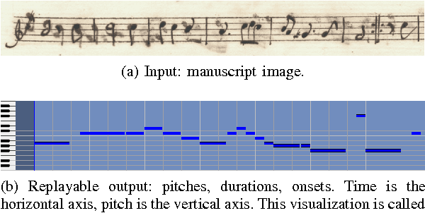 Figure 1 for In Search of a Dataset for Handwritten Optical Music Recognition: Introducing MUSCIMA++