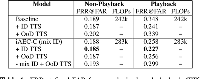 Figure 2 for Implicit Acoustic Echo Cancellation for Keyword Spotting and Device-Directed Speech Detection