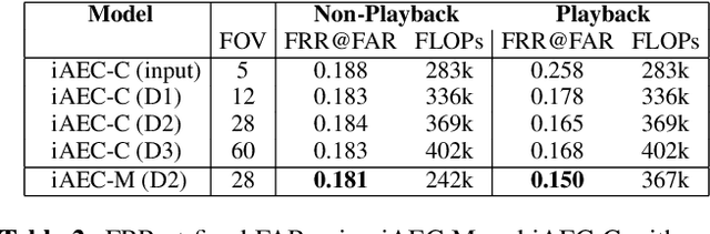 Figure 3 for Implicit Acoustic Echo Cancellation for Keyword Spotting and Device-Directed Speech Detection