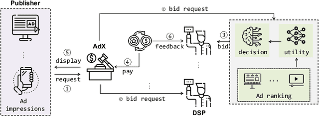 Figure 1 for ROI-Constrained Bidding via Curriculum-Guided Bayesian Reinforcement Learning