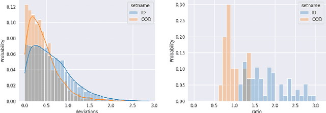 Figure 3 for ROI-Constrained Bidding via Curriculum-Guided Bayesian Reinforcement Learning