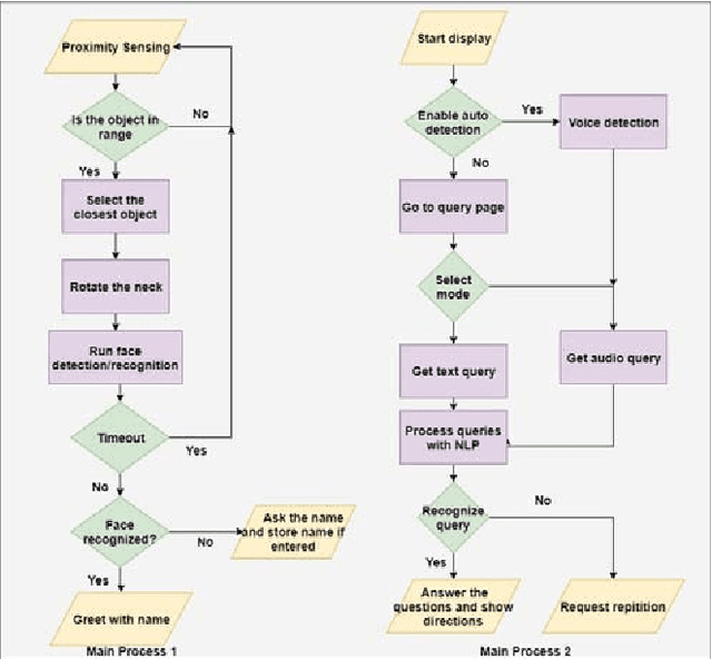 Figure 2 for DEVI: Open-source Human-Robot Interface for Interactive Receptionist Systems