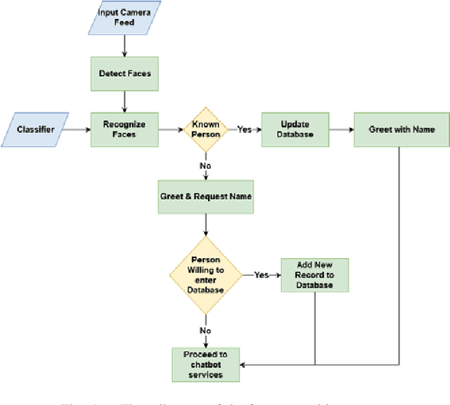 Figure 4 for DEVI: Open-source Human-Robot Interface for Interactive Receptionist Systems