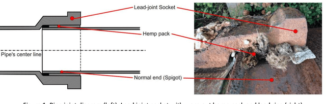 Figure 1 for In-pipe Robotic System for Pipe-joint Rehabilitation in Fresh Water Pipes