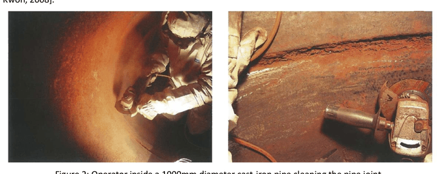 Figure 2 for In-pipe Robotic System for Pipe-joint Rehabilitation in Fresh Water Pipes