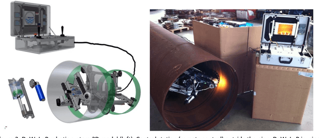 Figure 3 for In-pipe Robotic System for Pipe-joint Rehabilitation in Fresh Water Pipes