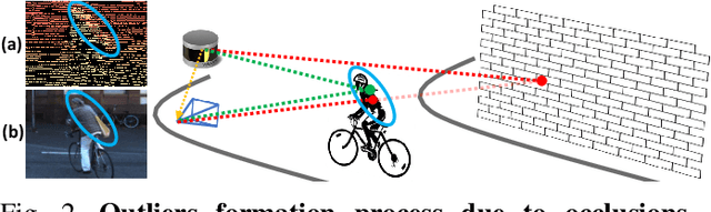Figure 1 for Unsupervised confidence for LiDAR depth maps and applications