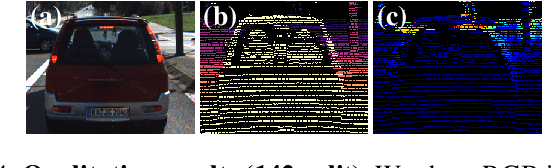 Figure 3 for Unsupervised confidence for LiDAR depth maps and applications