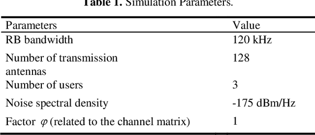 Figure 2 for Energy Efficient Water-Filling Power Allocation with Cell Division for Massive MIMO Systems