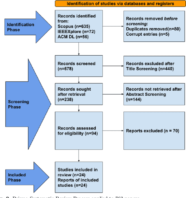 Figure 3 for AI-Based Automated Speech Therapy Tools for persons with Speech Sound Disorders: A Systematic Literature Review