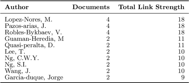 Figure 2 for AI-Based Automated Speech Therapy Tools for persons with Speech Sound Disorders: A Systematic Literature Review