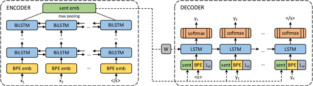 Figure 1 for WikiMatrix: Mining 135M Parallel Sentences in 1620 Language Pairs from Wikipedia