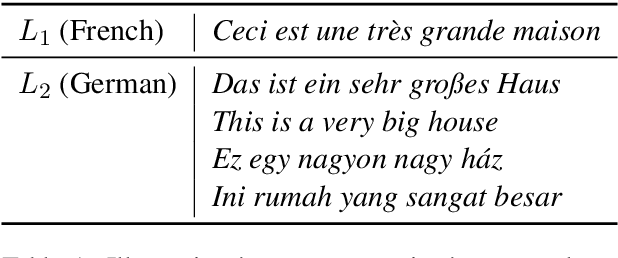 Figure 2 for WikiMatrix: Mining 135M Parallel Sentences in 1620 Language Pairs from Wikipedia