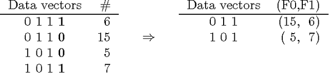 Figure 3 for A simple approach for finding the globally optimal Bayesian network structure