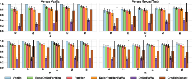 Figure 1 for Strategyproof Peer Selection using Randomization, Partitioning, and Apportionment