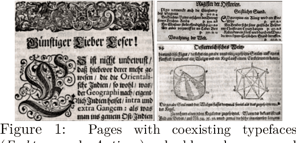 Figure 1 for Neural OCR Post-Hoc Correction of Historical Corpora